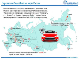 Больше половины российского парка Tesla - в Москве