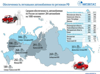 Обеспеченность легковыми автомобилями по регионам РФ
