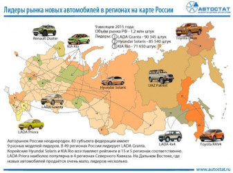 Модели-лидеры в регионах РФ (на карте)
