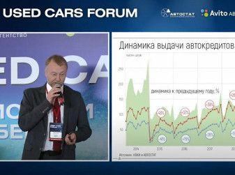 Рынок автокредитования в России (Сергей Удалов, АВТОСТАТ)