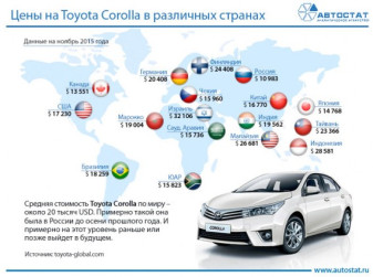 Россия – страна с самыми низкими ценами на автомобили