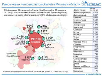ТОП-10 авторынков городов Подмосковья