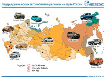 Модели-лидеры в регионах России в 2015 году