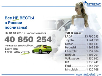 Парк легковых автомобилей в России на 01.01.2016 г.