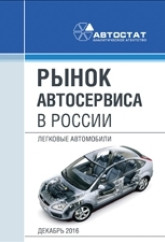 Рынок автосервиса в России