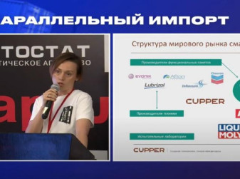Рынок смазочных материалов на фоне санкций (Лейла Алиева, ГК «КУППЕР»)