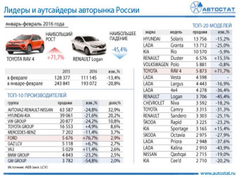 Лидеры авторынка России в январе-феврале 2016 года