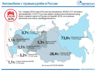 Доля 