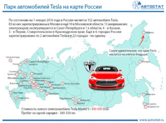 Более половины российского парка Tesla приходится на Москву
