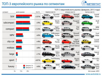 Сегмент SUV увеличивает долю на европейском авторынке