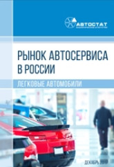 Рынок автосервиса в России