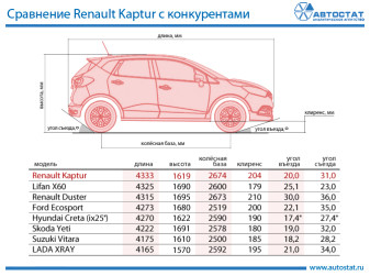 Renault Kaptur и 7 его конкурентов