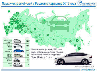 Парк электромобилей в России на середину 2016 года