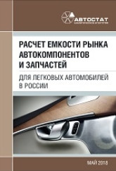 Расчет емкости рынка автокомпонентов и запчастей для легковых автомобилей в России