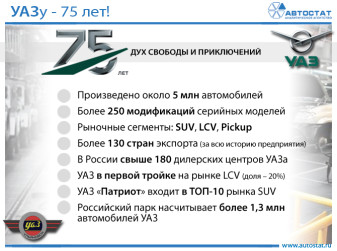 УАЗ отмечает 75-летний юбилей