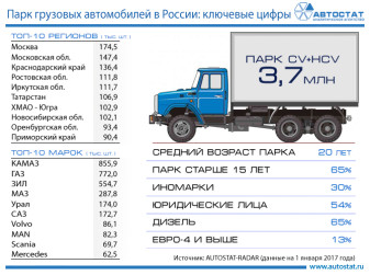 Ключевые показатели парка грузовых автомобилей в России
