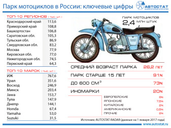 Ключевые показатели парка мотоциклов в России