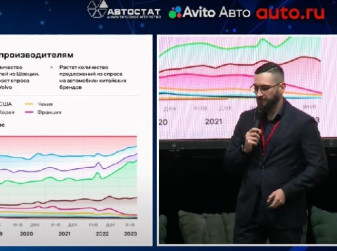 Тенденции и динамика на рынке новых автомобилей (Владислав Иванов, Авито Авто)