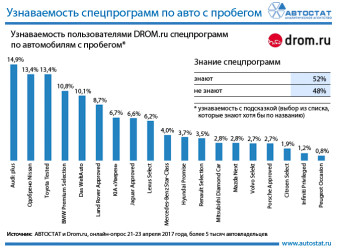 Самые узнаваемые спецпрограммы автопроизводителей по автомобилям с пробегом