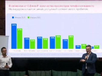 Как изменились предпочтения пользователей и структура дилерских складов? (С. Игнатов, Д. Шкурыгин)