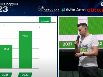 Аукцион. Корпоративные лоты. Реализация стока (Александр Капранов, CarPrice)