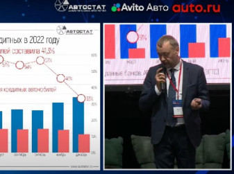 Рынок автокредитования: итоги – 2022, тенденции – 2023 (Сергей Удалов, АВТОСТАТ)