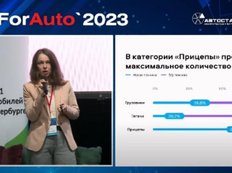 Онлайн рынок коммерческой техники. Как 2022 год отразился на классифайдах (Анна Кравченко, Авито Авто)