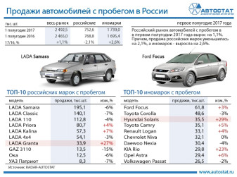 ТОП-10 автомобилей с пробегом в 1 полугодии 2017 года