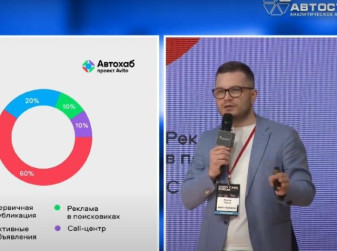 «Used Cars Forum – 2023»: о выкупе у частников автомобилей, которые никто не видит (Виктор Трусов, Авито Авто)