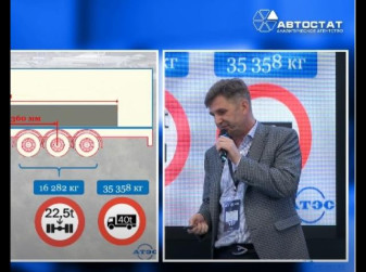 «ComAuto - 2023»: мотивация и прокрастинация развития рынка грузовой техники в России (Тарас Коваль, АТЭС)
