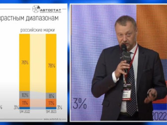 «Used Cars Forum - 2023»: основные тренды и сценарии развития вторичного рынка (Сергей Удалов, АВТОСТАТ)