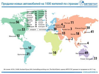 Продажи автомобилей на тысячу жителей на мировых рынках