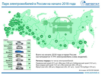Парк электромобилей в РФ