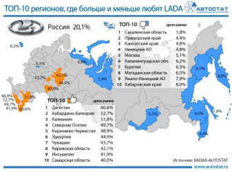 В каких субъектах РФ больше и меньше любят LADA?