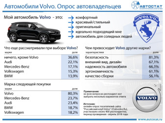 Что думают владельцы Volvo о своих автомобилях?