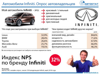 Что думают об автомобилях Infiniti их владельцы?