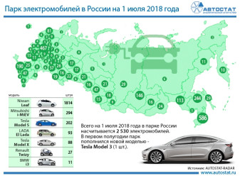 Парк электромобилей в России на 1 июля 2018 года