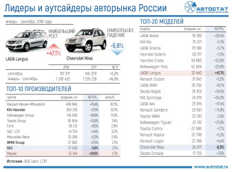 Лидеры авторынка России за 9 месяцев 2018 года