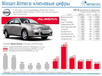 Был ли у Nissan Almera шанс остаться на производстве?