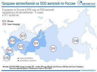Сколько автомобилей на тысячу жителей продается в России?