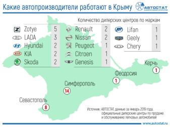 Сколько дилеров и каких марок работают в Крыму?