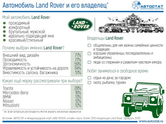 Портрет владельца автомобиля Land Rover