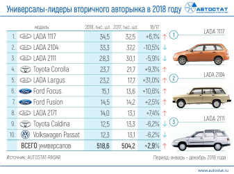 Какие универсалы с пробегом выбирают россияне?