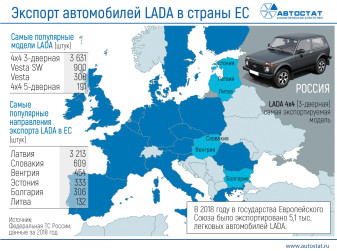 Каких моделей LADA может лишиться Евросоюз?