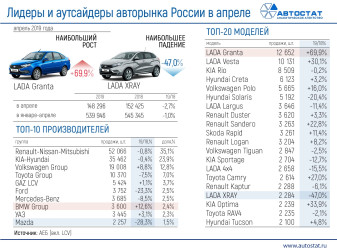 Лидеры авторынка России в апреле 2019 года