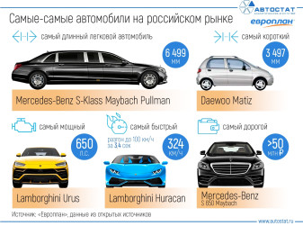 Рекорды российского автолизинга - 2018
