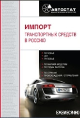 Импорт транспортных средств в Россию в 2024 году