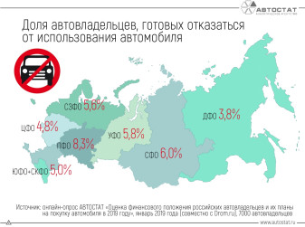 Насколько россияне готовы отказаться от автомобиля?