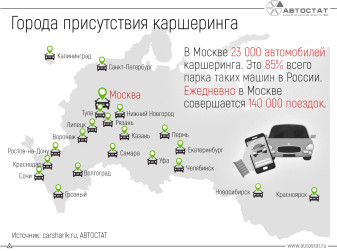 В каких городах России присутствует каршеринг?