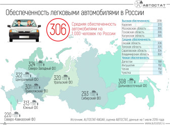 В каких округах РФ высокая обеспеченность автомобилями?